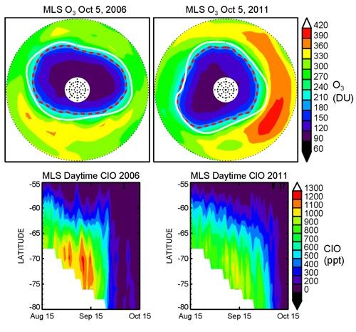 Aura MLS stratospheric column ozone
