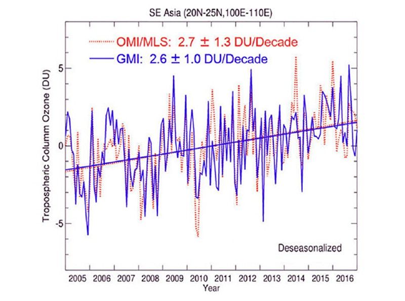 GMI model simulation of tropospheric ozone
