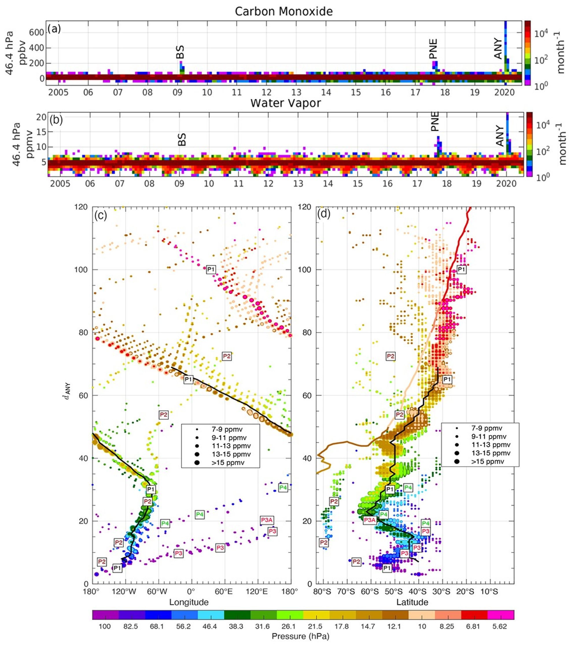 Plume from Australian fires influences stratospheric composition