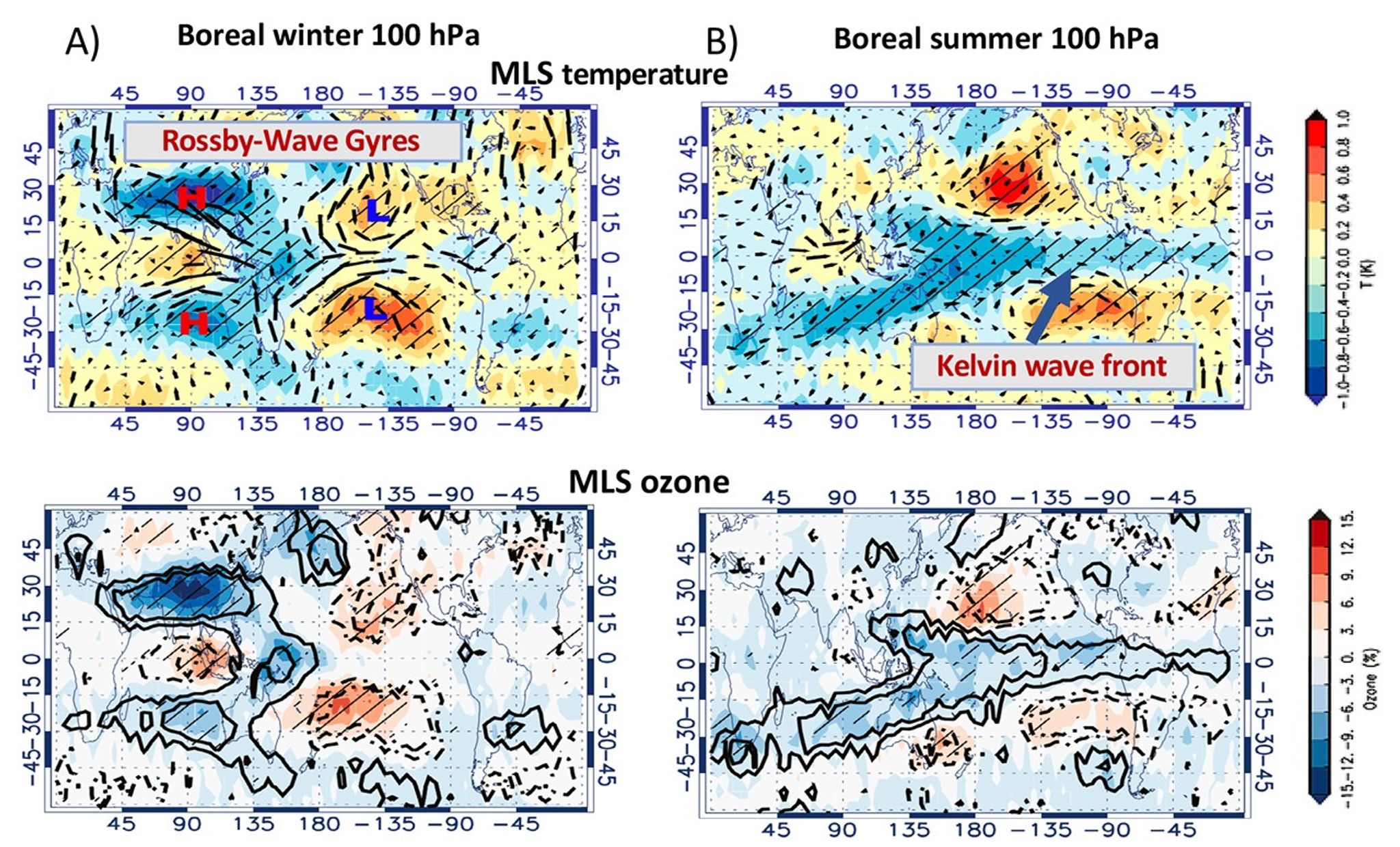 MLS Atmospheric sensitivities to the Madden-Julian Oscillation (MJO)