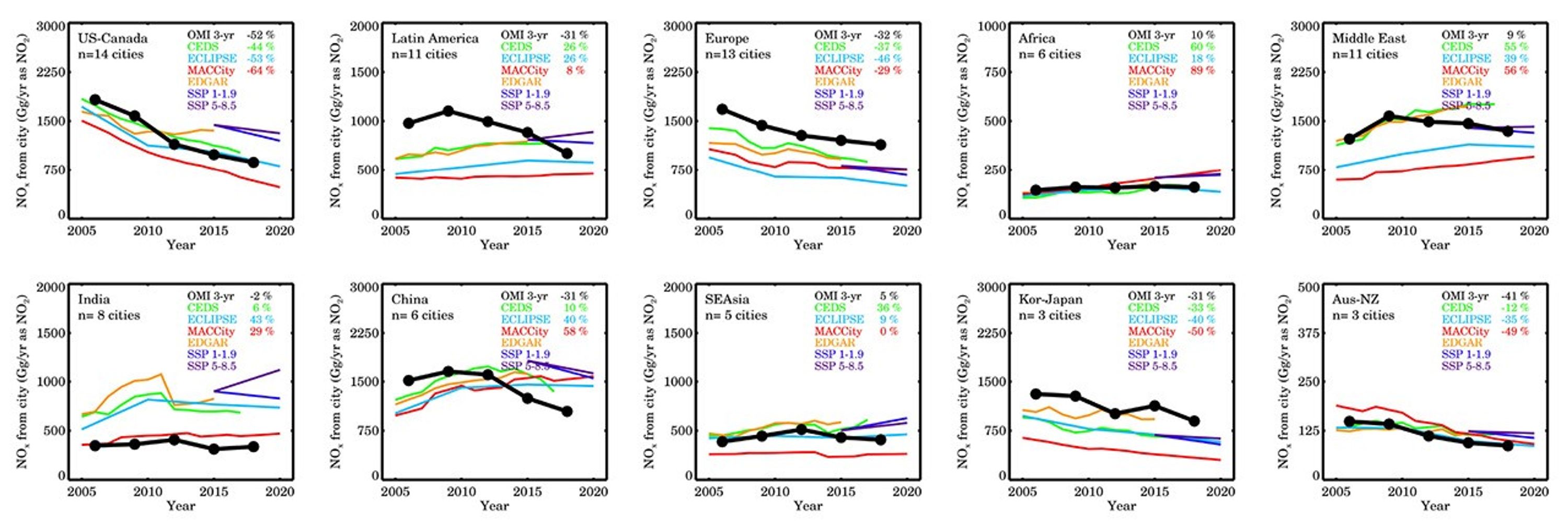 Differences between nitrogen dioxide emissions estimates derived from the Aura Ozone Monitoring Instrument (OMI)