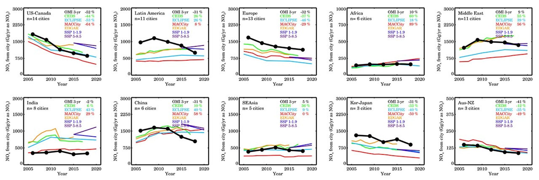 Differences between nitrogen dioxide emissions estimates derived from the Aura Ozone Monitoring Instrument (OMI)
