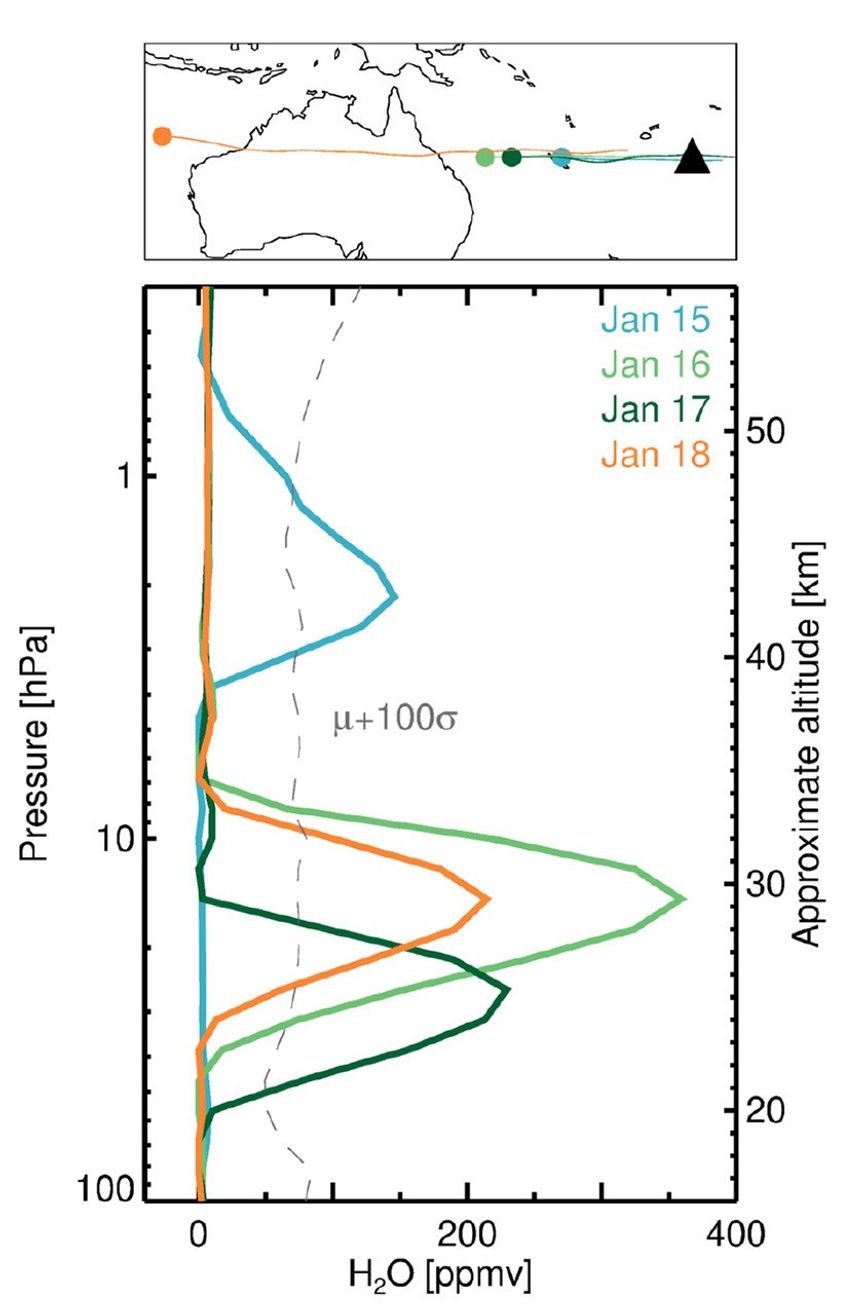 Aura Microwave Limb Sounder (MLS) measurements of the Hunga Tonga eruption