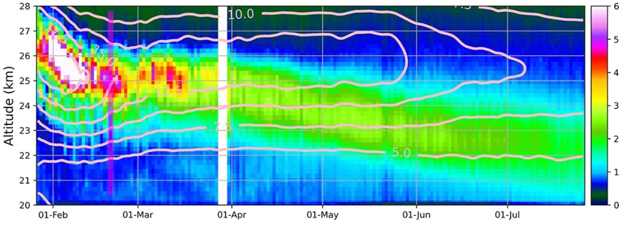 Evolution of the Hunga Tonga-Hunga Ha’pai sulfate aerosol and water vapor plumes