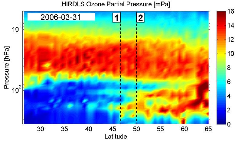 HIRDLS Stratosphere-Troposphere Intrusions