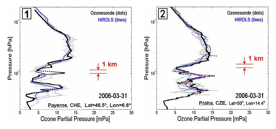 HIRDLS Stratosphere-Troposphere Intrusions