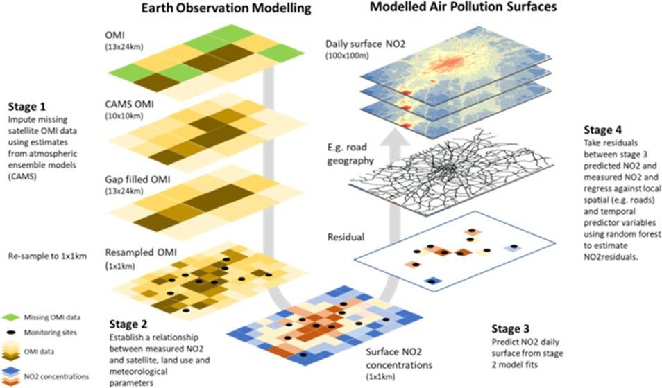 Models of daily average NO2 concentrations in Switzerland