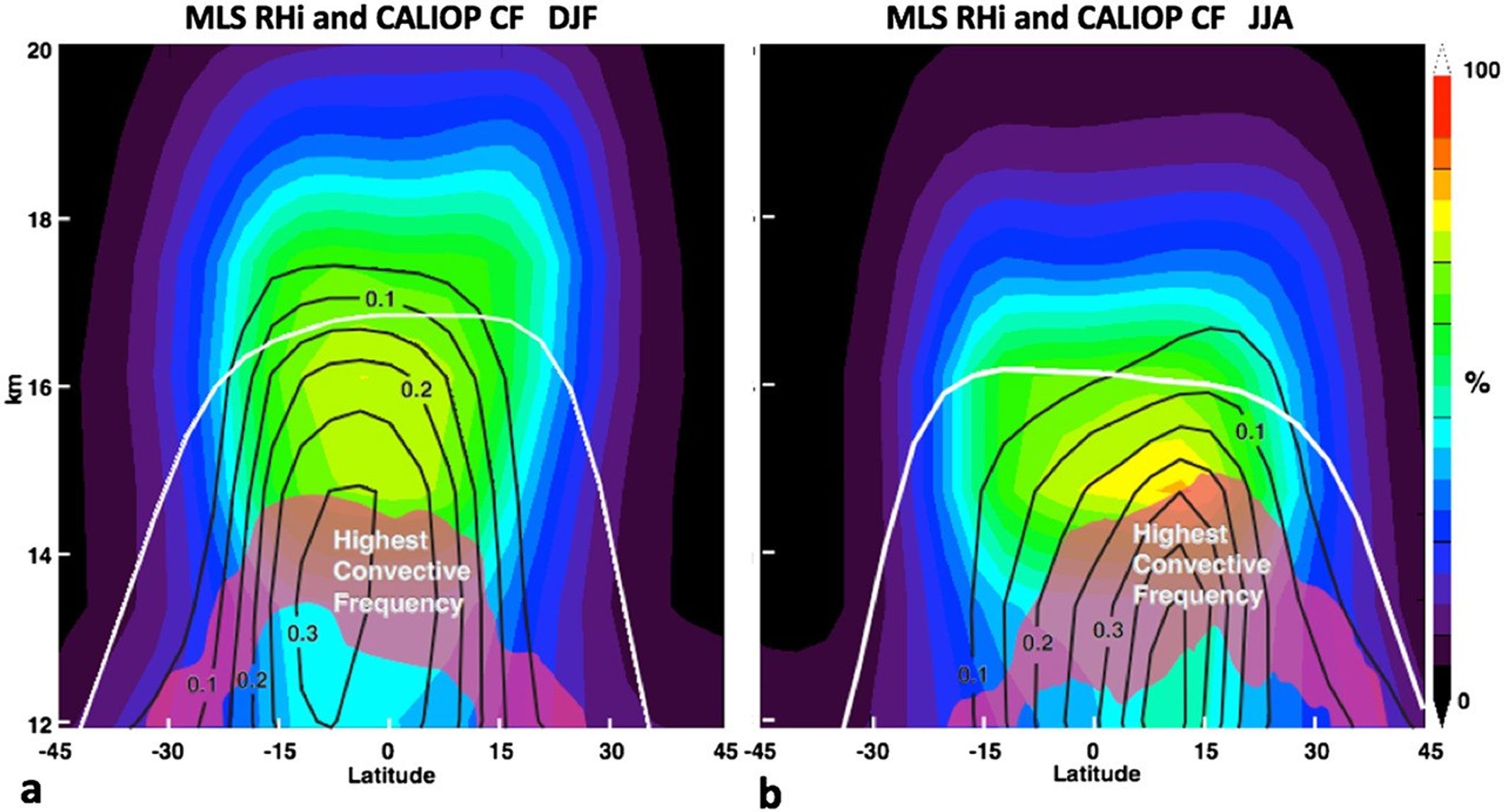 Water vapor, clouds, and saturation in the Tropical Tropopause Layer