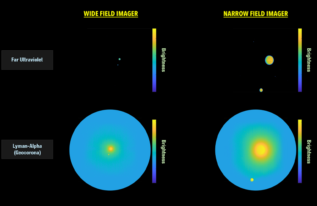 Comparison of wide field and narrow field images from NASA's Carruthers Geocorona Observatory: Each column shows far ultraviolet and Lyman-alpha views of Earth, with brightness color scales, using wide and narrow field imagers.
