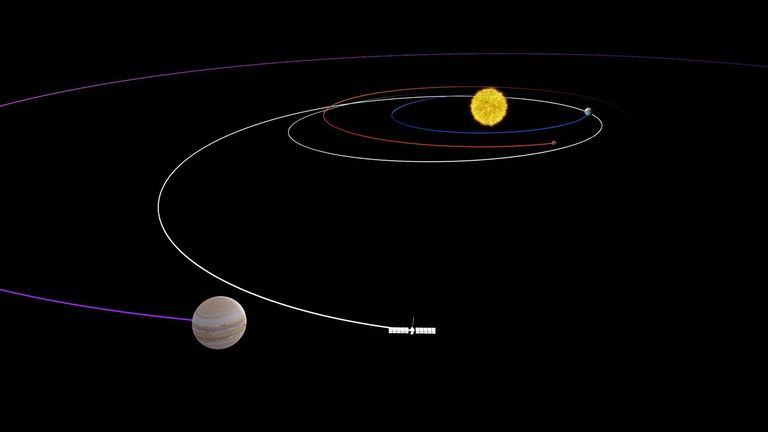 Europa Clipper's Looping Journey to Jupiter (Artist's Concept) - NASA ...