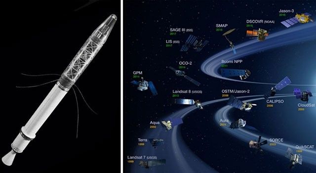 This side-by-side comparison highlights the growth of Earth observation, moving from a single pioneering instrument to a robust global monitoring network. On the left, a detailed diagram shows the Explorer 1 satellite, the first U.S. spacecraft to carry a scientific instrument—a cosmic ray detector—into orbit. On the right, a complex graphic displays NASA’s modern Earth science fleet, featuring over two dozen active satellite missions like Aqua, Terra, and Landsat 8 that collaborate to track the planet's atmosphere, oceans, and land surfaces in real-time.