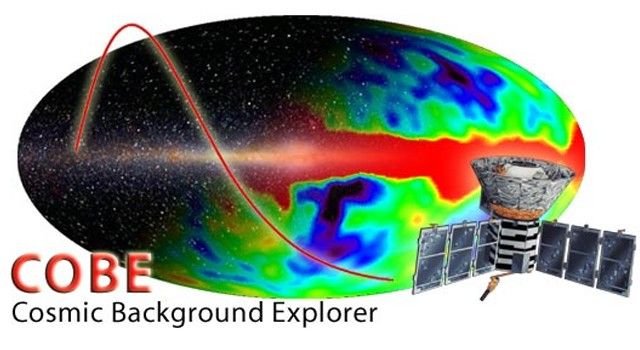 Measuring the Big Bang with the COBE satellite