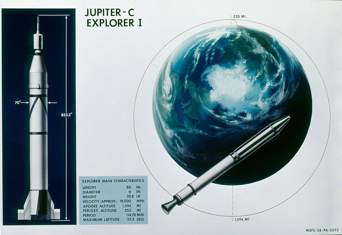 Teachable Moments: Jupiter-C Explorer 1