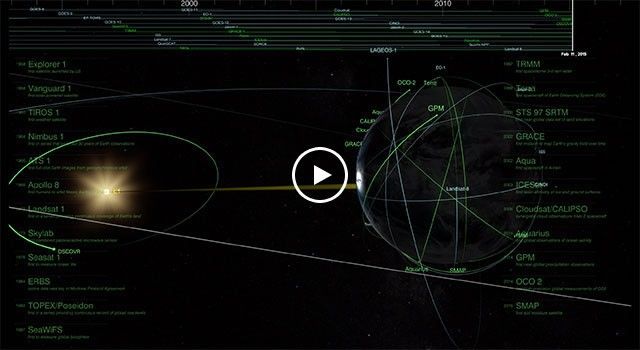 This complex graphic, created by NASA's Scientific Visualization Studio, displays a comprehensive timeline of space missions from 1958 through 2017. A horizontal timeline at the top tracks launch dates, while the left side lists historical milestones like Explorer 1 and Apollo 8. In the center, a grayscale Earth is surrounded by dozens of overlapping green and blue orbital paths representing the modern fleet of satellites, such as Aqua and Landsat 8, that monitor the planet's oceans, atmosphere, and land.
