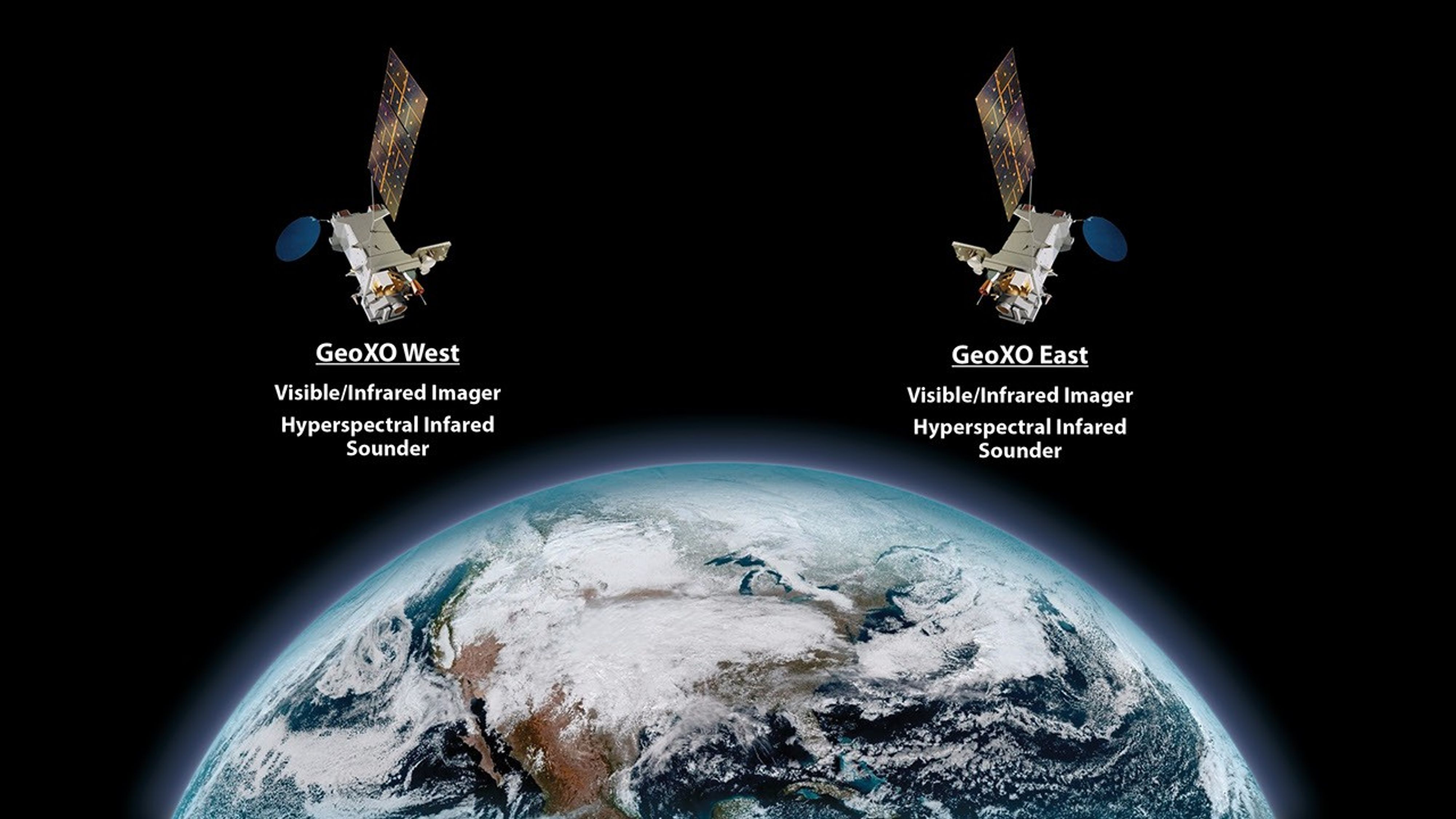 .Image showing 2 satellites above the earth labelled GEO East and GEO West.