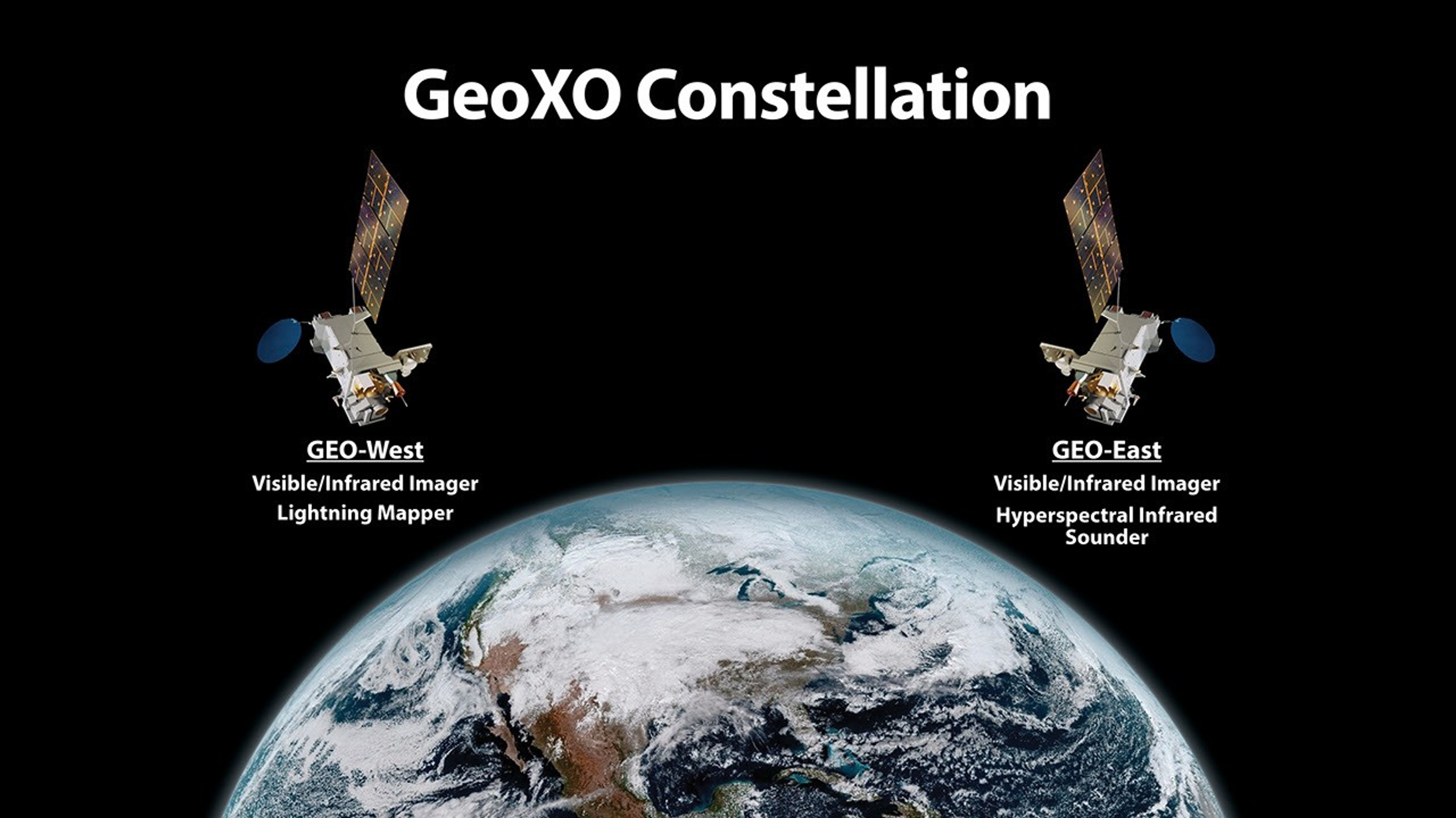 .Image showing 2 satellites above the earth labelled GEO East and GEO West.