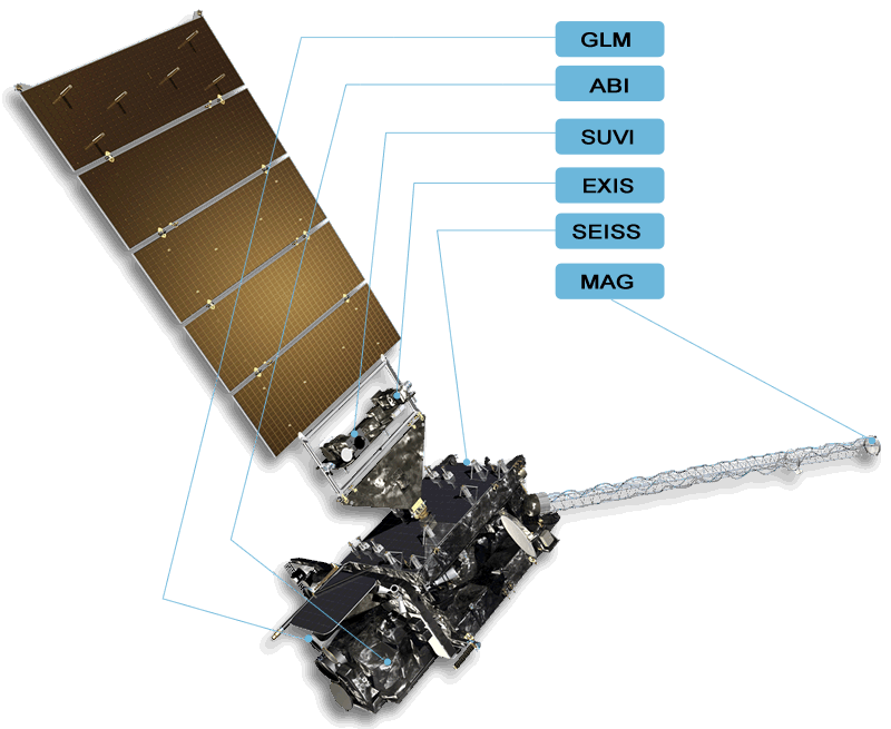3d rendering of the GOES-R spacecraft with the instruments labelled.