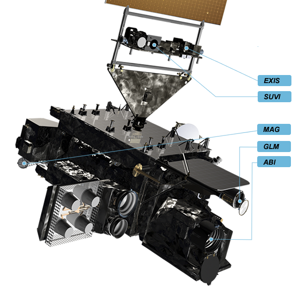 Close up of 3d rendering of the GOES-R spacecraft with the instruments labelled.