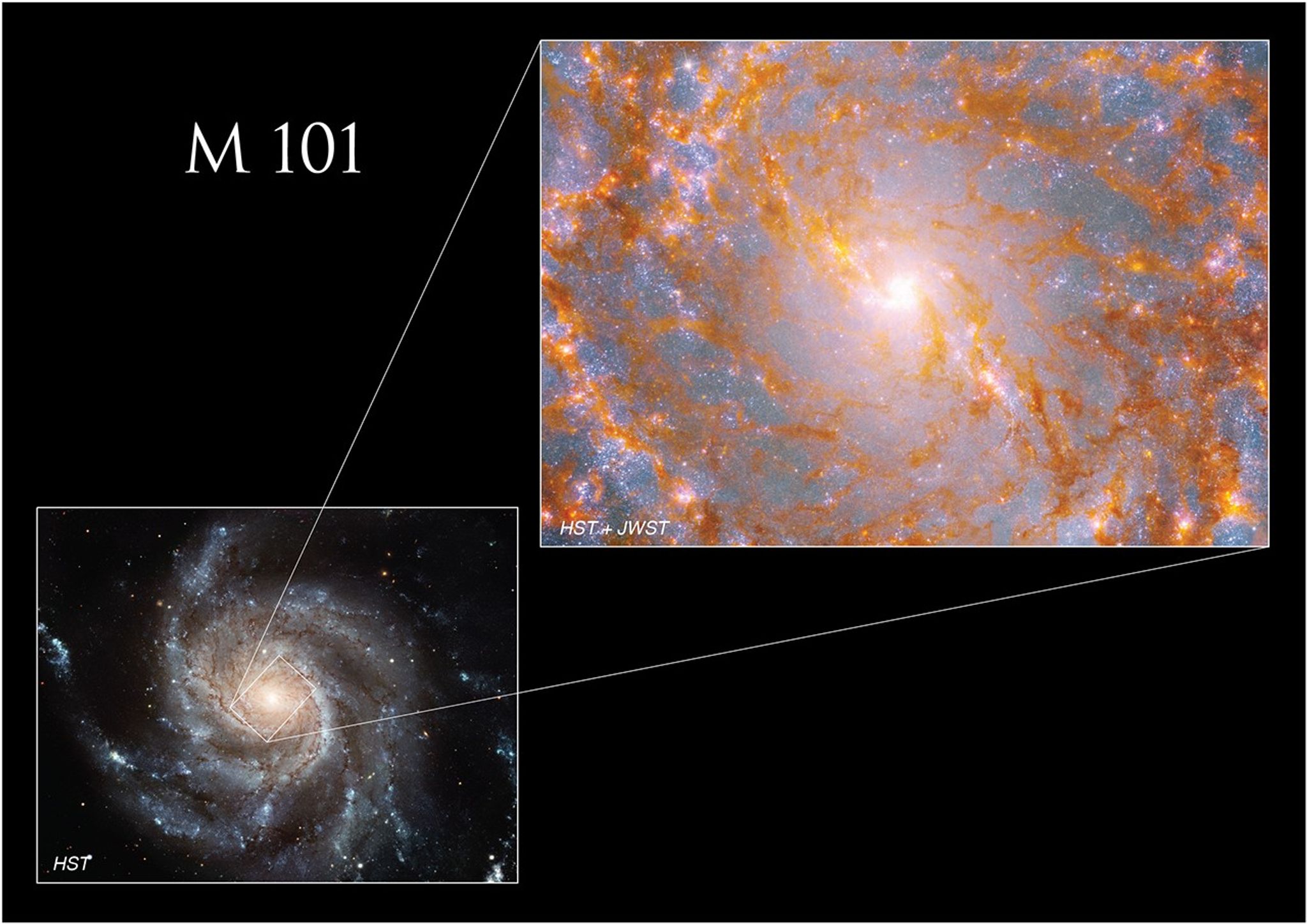 At lower left, an image shows a spiral galaxy with a yellow core and winding arms full of brown dust and blue star formation. A rectangle graphic outlines the core, and lines extend to a larger image at upper right, showing a closer view of the galaxy’s center, surrounded by patches of glowing orange-brown dust and pink stars.