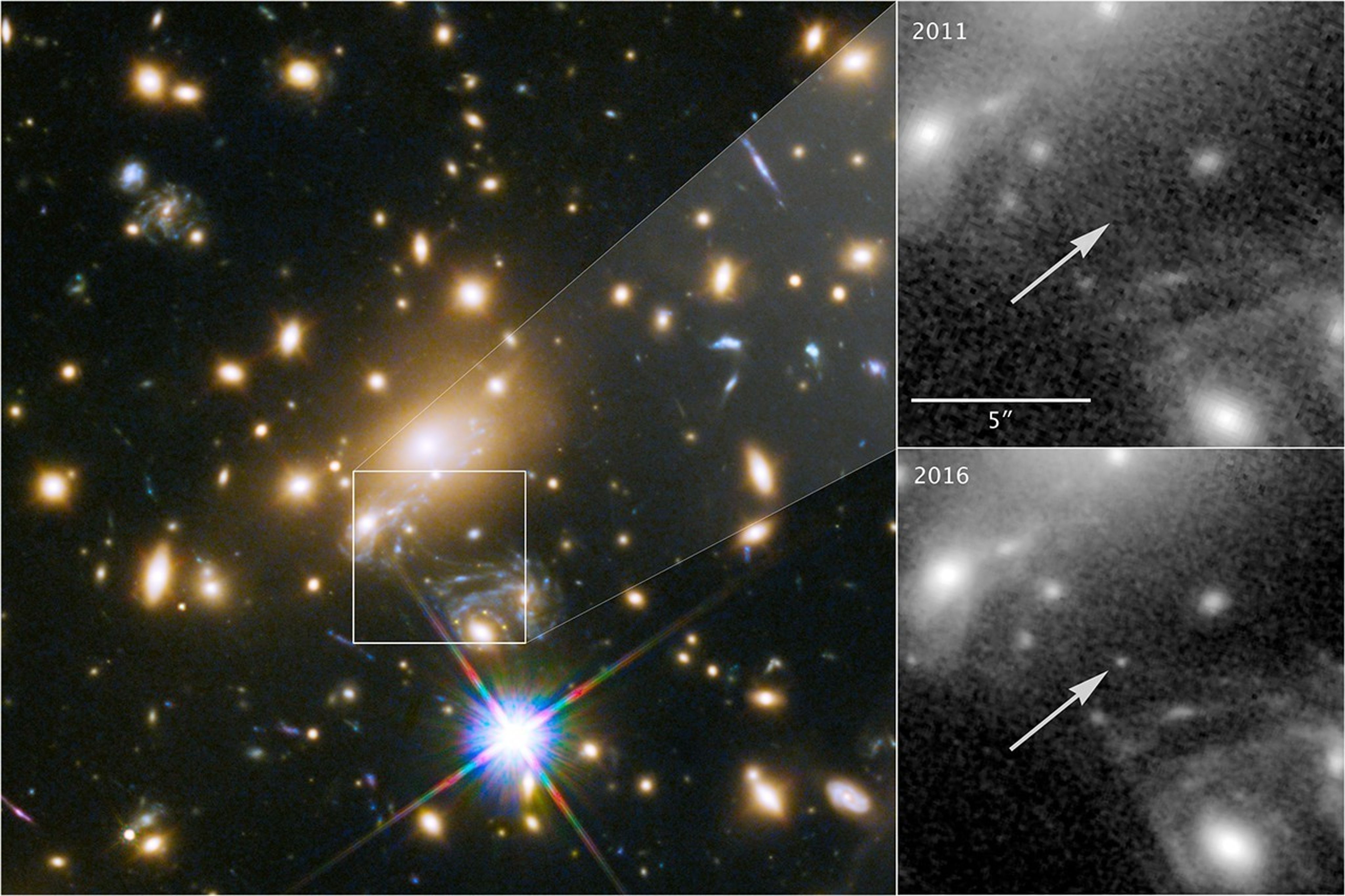 Left: Galaxies in the cluster. Right: Two expanded views that point out the gravitationally lensed star is.