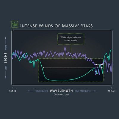 Intense Winds of Massive Stars