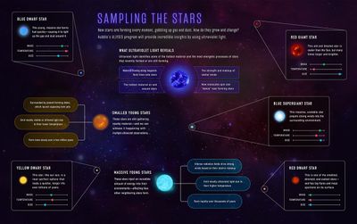 Sampling the Stars