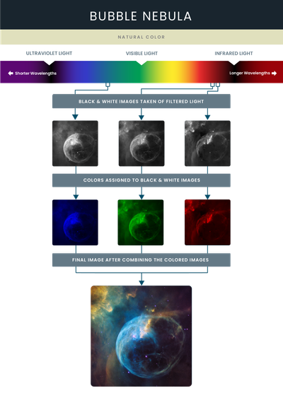 Mosaic Image of the Bubble Nebula