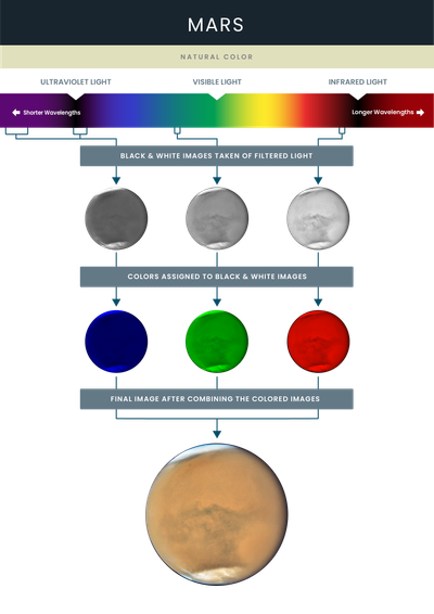 Mosaic Image of Mars