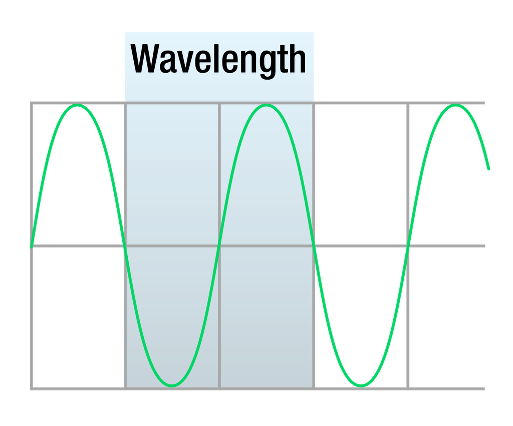 Wavelength Diagram - NASA Science