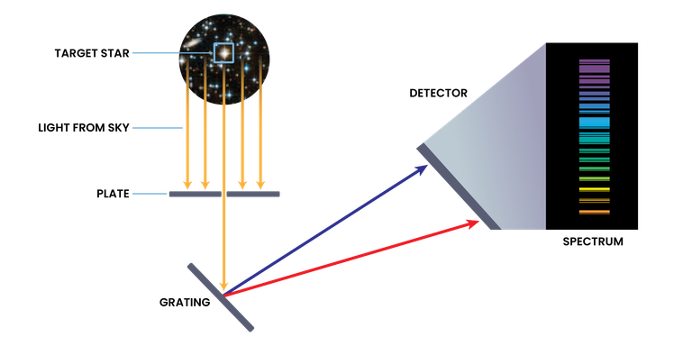 How a Spectrograph Works - NASA Science