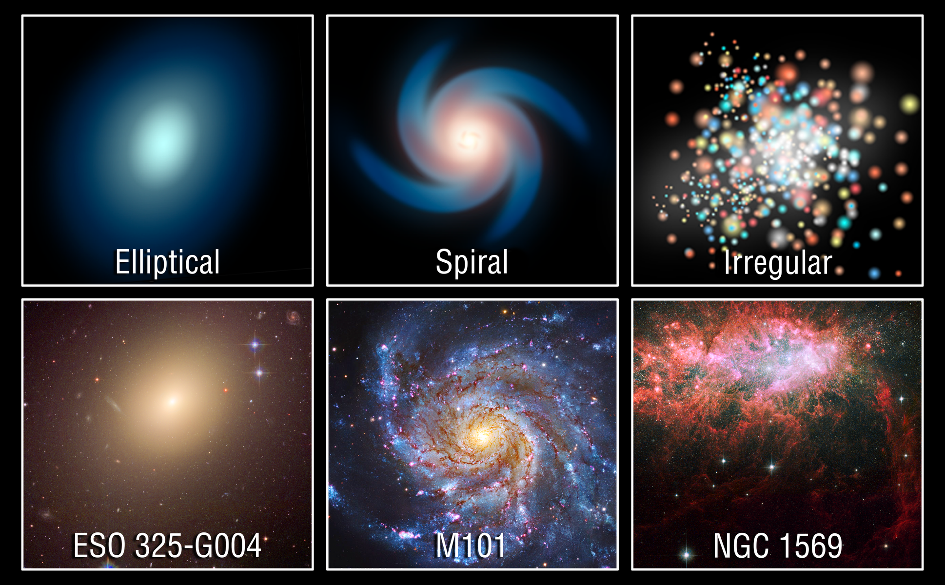 Sarmal, eliptik ve düzensiz galaksi türlerini çizim ve gerçek fotoğraflarla karşılaştıran Hubble şeması