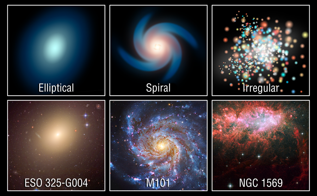 Computer Science Galaxy Galaxy Types - NASA Science