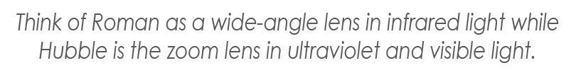 Transparent background with the following sentence in dark gray letters, "Think of Roman as a wide angle lens in infrared light while Hubble is the zoom lens in ultraviolet and visible light."