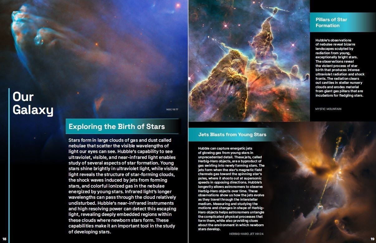 A 2-page spread from the e-book Reshaping Our Cosmic View: Hubble Science Highlights. The opening of  the Our Galaxy section.