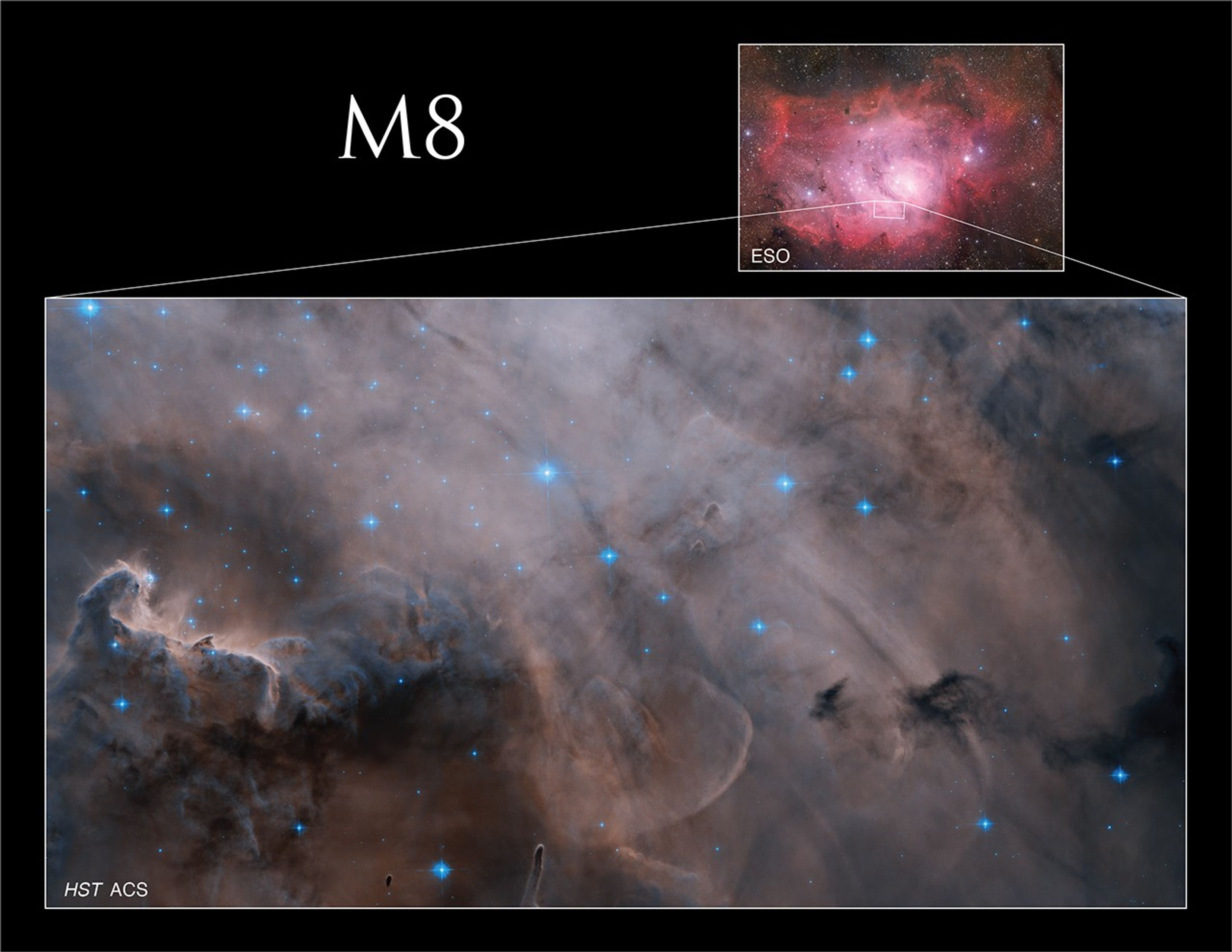 A small image in the upper-right quadrant is a wide-field view of M8. It holds a box that shows the area of M8 Hubble imaged.