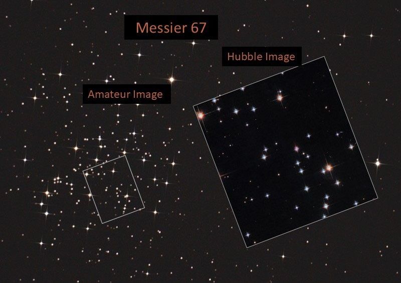 Left: amateur image, right: Hubble image of Messier 67. The amateur image shows the open cluster M67. It appears as a smattering of stars against a black background. A white rectangle shows the area of the cluster in the Hubble image, which reveals blue, white, and and yellow-orange stars against a black background.