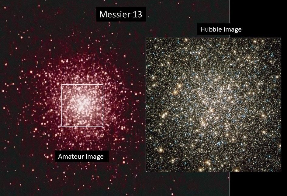 Left: amateur image, right: Hubble image of the globular cluster Messier 13. Both images reveal a sphere of stars. The amateur image shows a reddish-pink sphere dotted with white stars that are concentrated at image center. The Hubble images reveals a swarm of stars in colors of white, blue, and yellow. The Hubble image also resolves stars at the center of the globular cluster.