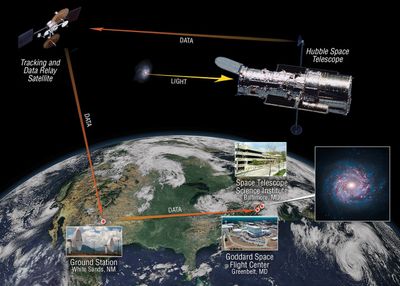 Hubble’s Data Pipeline
