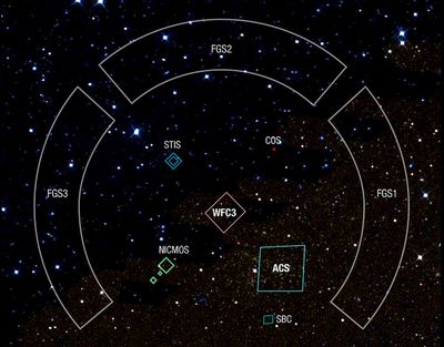 Field of View (FOV) “Footprints” of Hubble’s Instruments