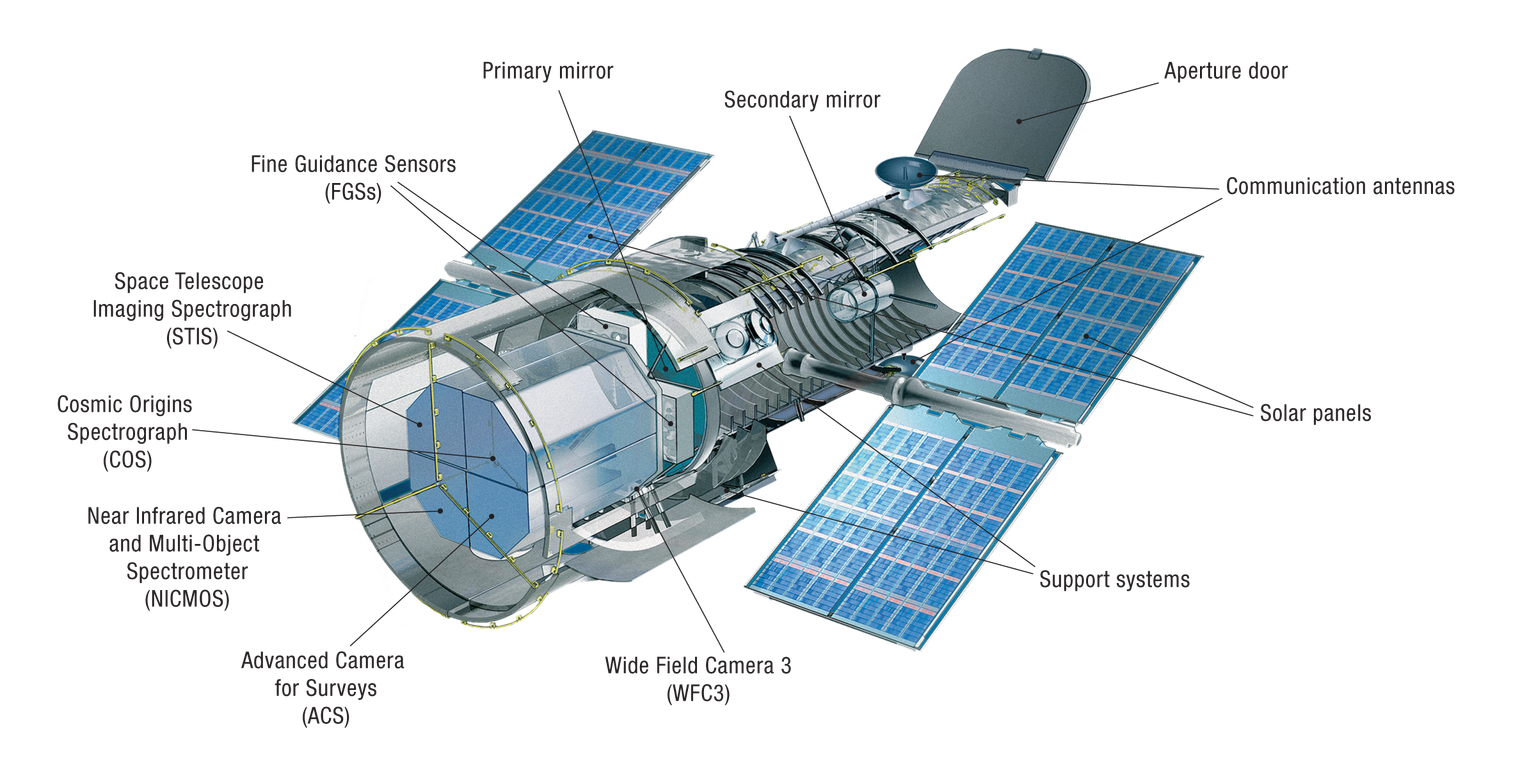 Hubble’s Instruments Including Control and Support Systems (Cutaway ...