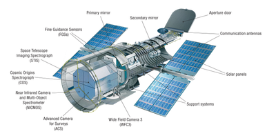 Hubble’s Instruments Including Control and Support Systems (Cutaway)