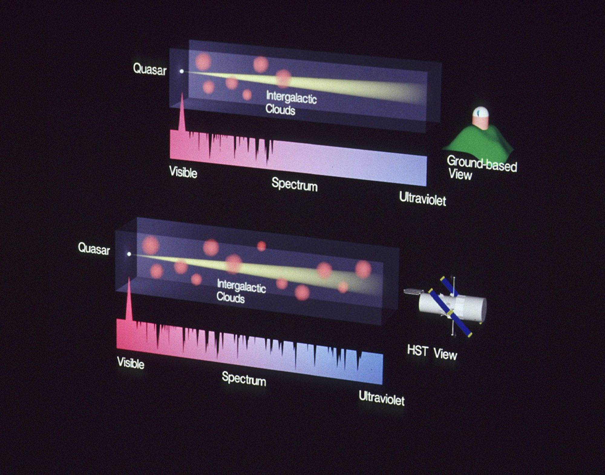 Intergalactic Absorbtion Clouds