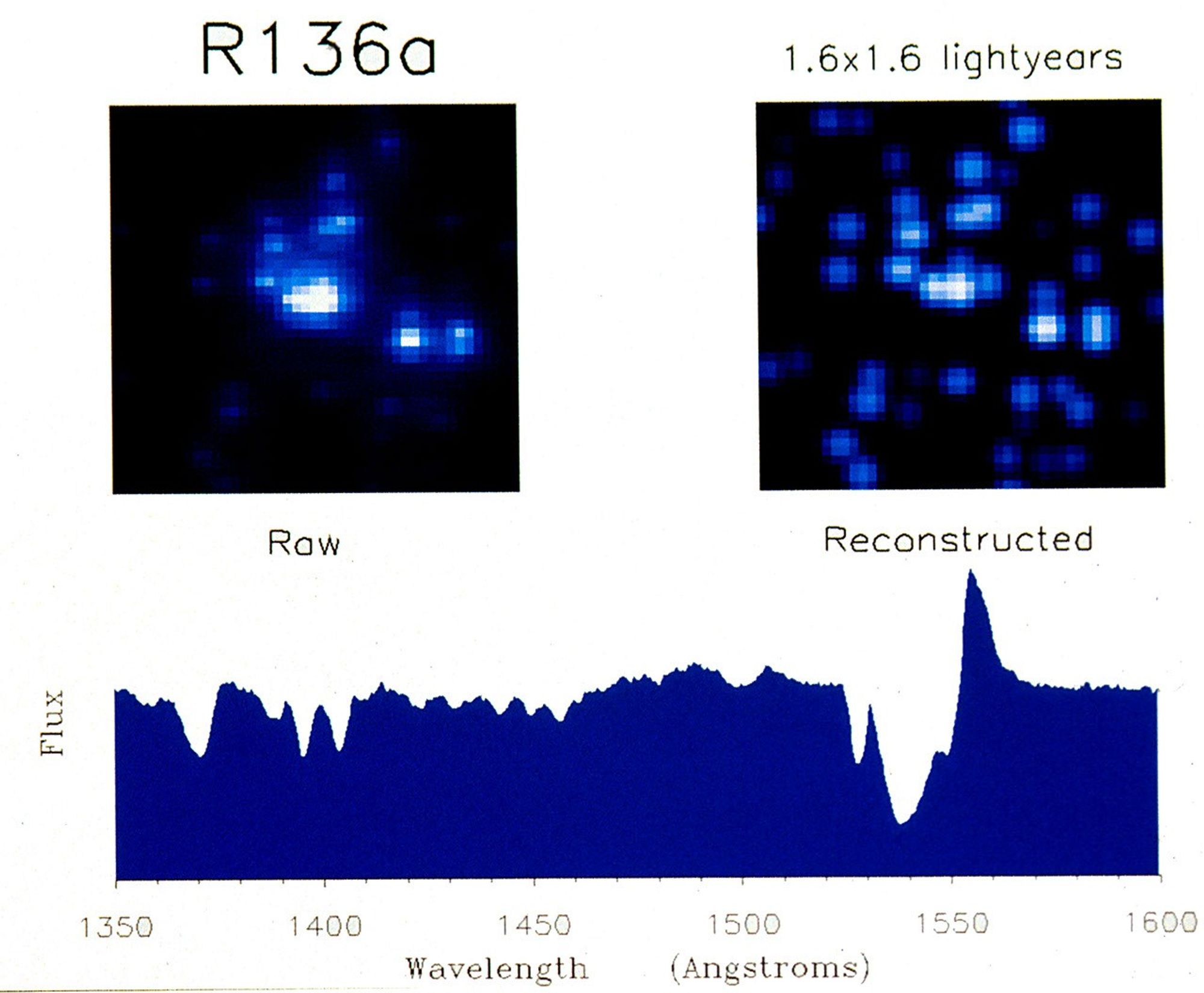 Clearest View Yet of Massive Star Cluster