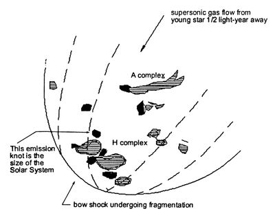 Bow Shock Illustration