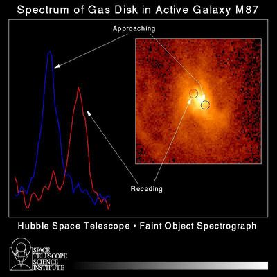 Hubble Measures Velocity of Gas Orbiting Black Hole