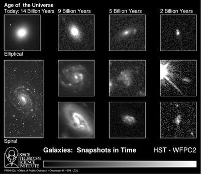 Galaxies: Snapshots in Time