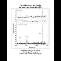 GHRS spectra of Gliese 752b (VB10)