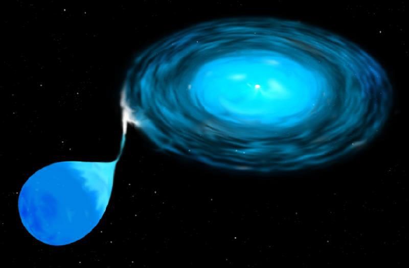 Cataclysmic Variable Star