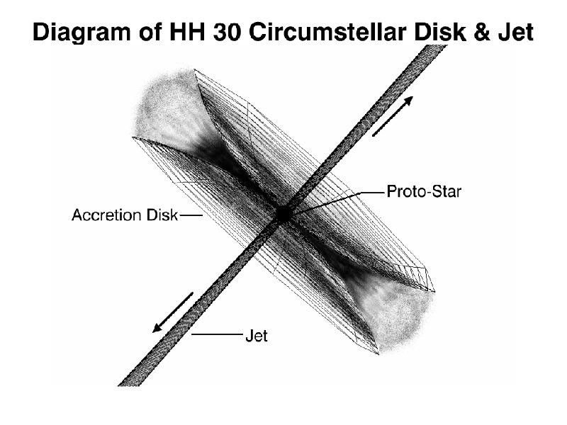 Figure Illustrating the Jet and Disk