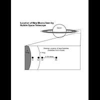 Location of New Moons Seen by Hubble Space Telescope